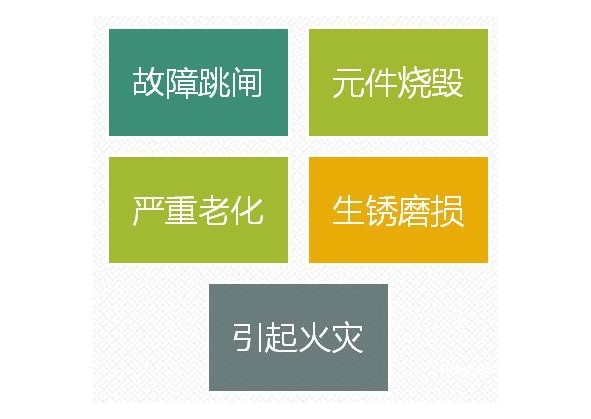 電氣裝置及系統常見的問題